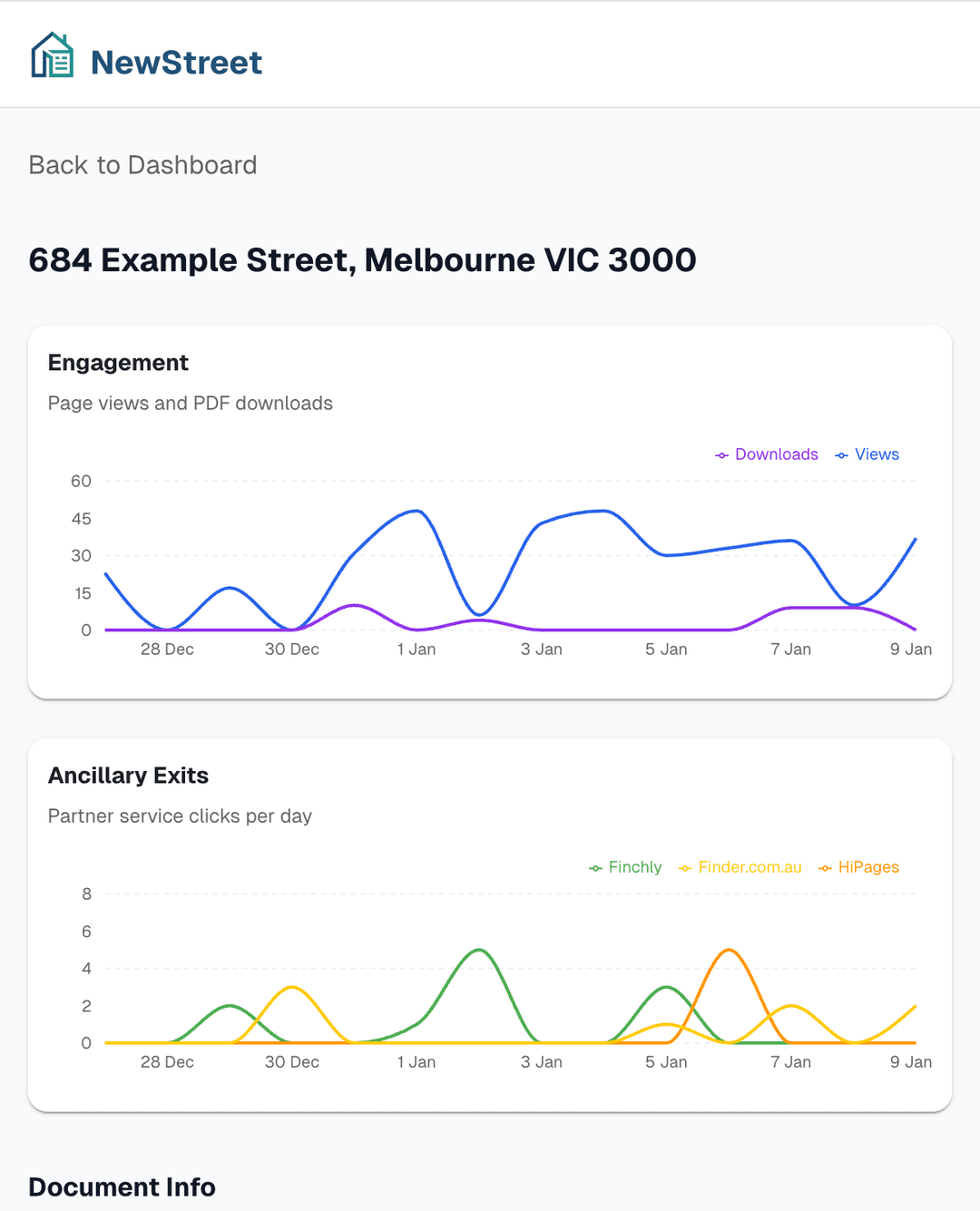 3. Watch the Dashboard