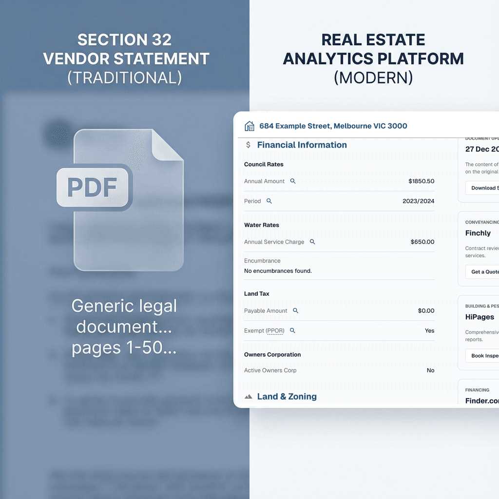 PDF vs Dashboard View